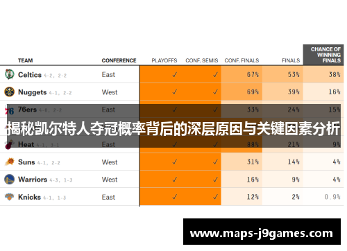 揭秘凯尔特人夺冠概率背后的深层原因与关键因素分析