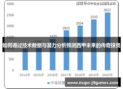 如何通过技术数据与潜力分析预测西甲未来的传奇球员